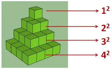 sum-of-squares1