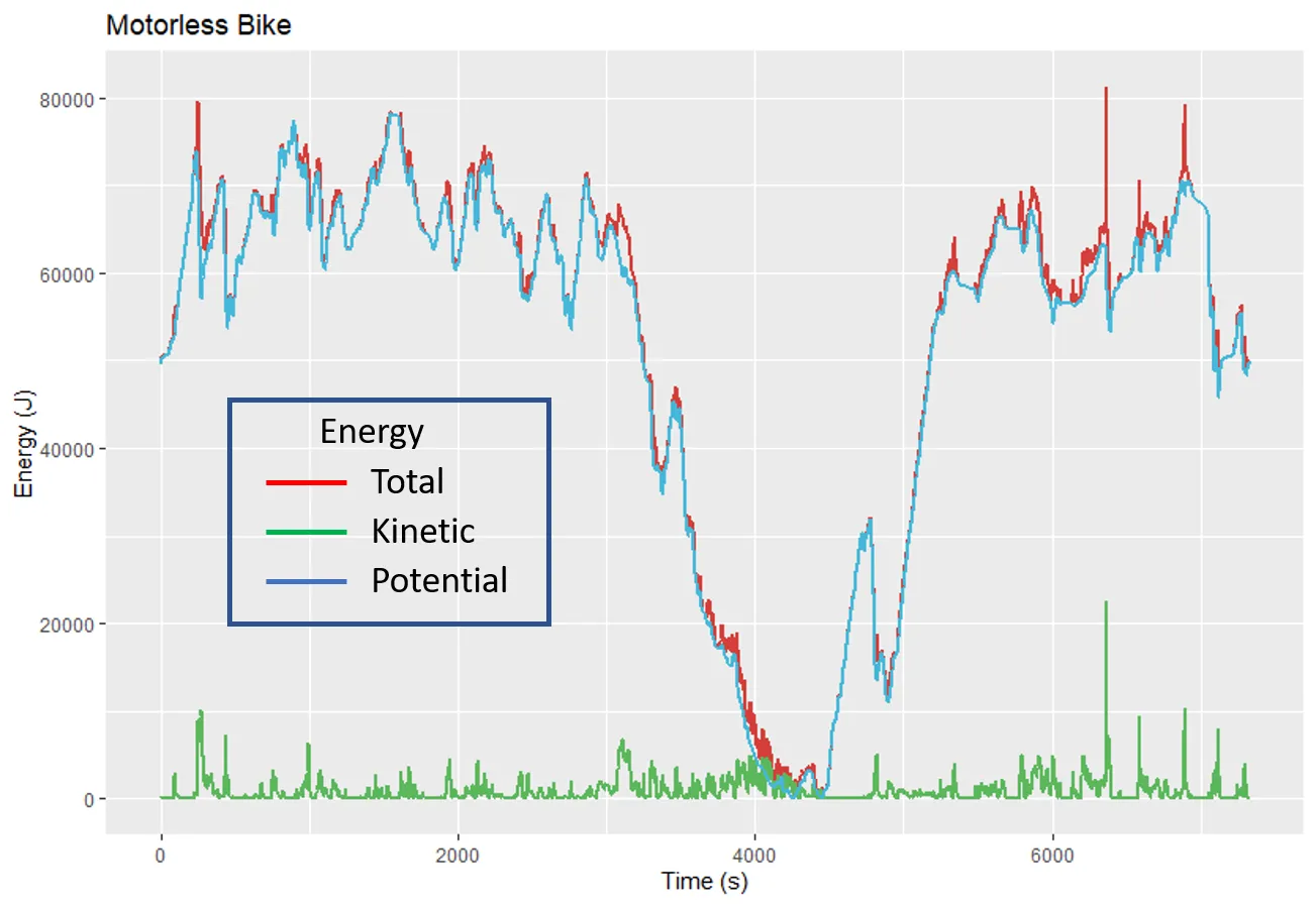 mbike-energy
