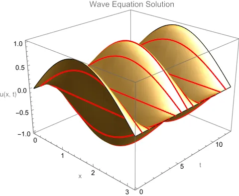 wave3D