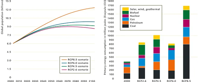 ipcc-rcp